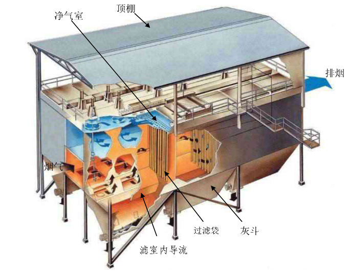 除塵濾袋點(diǎn)爐前需要做什么？除塵濾袋點(diǎn)爐前一定要這樣做，不然……