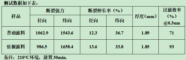 你知道靜電駐極復(fù)合過濾材料什么樣子嗎？e—塵氟綠-靜電駐極復(fù)合過濾材料
